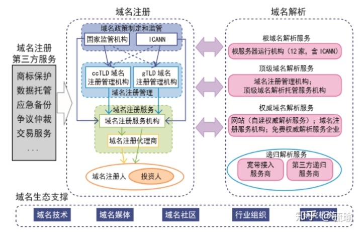 产品经理，产品经理网站